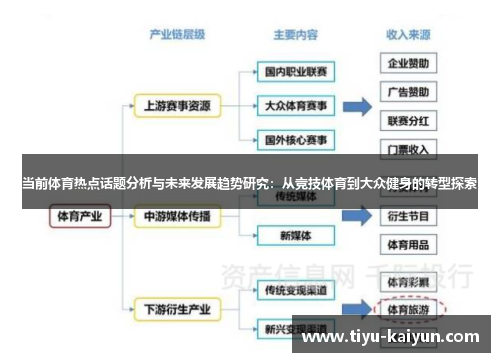 当前体育热点话题分析与未来发展趋势研究：从竞技体育到大众健身的转型探索